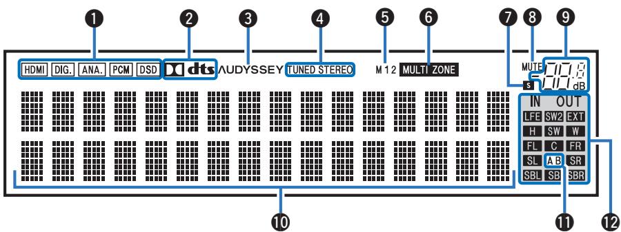 DENON AVR X4200W - Affichage - 1