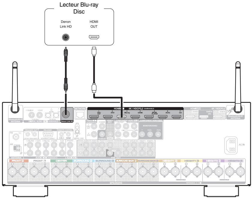 DENON AVR X4200W - Connexion d'un lecteur Blu-ray Disc compatible avec la fonction Denon Link HD - 1