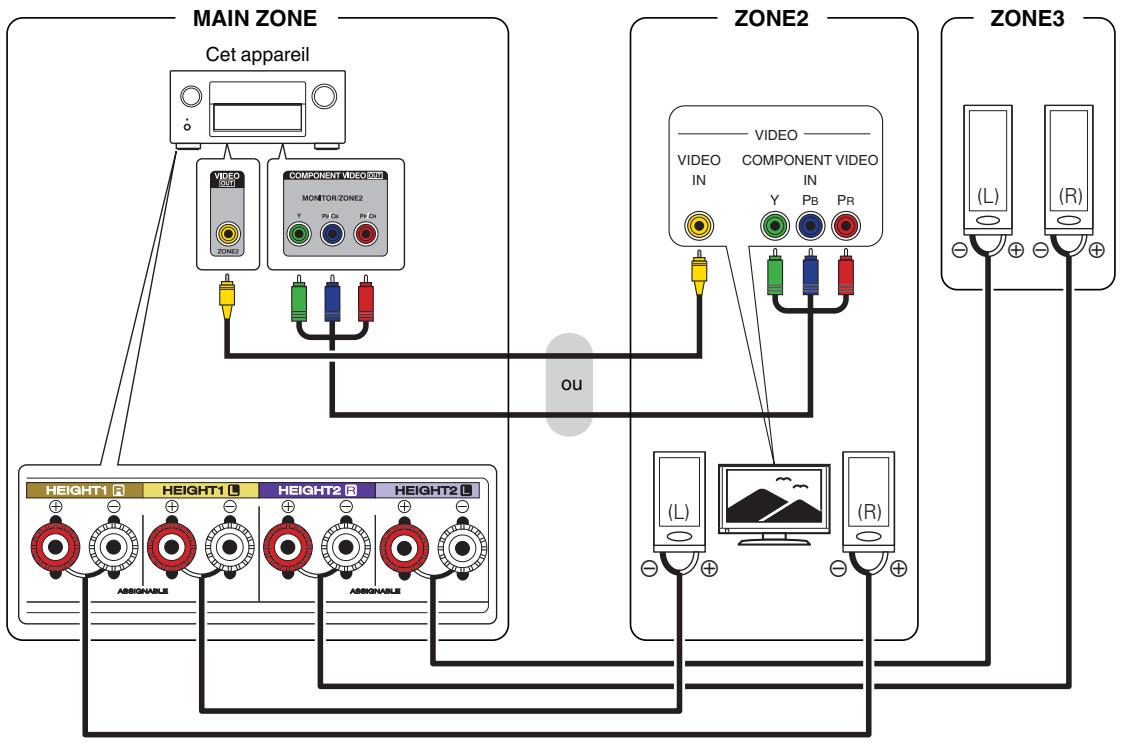 DENON AVR X4200W - Mode affectation : 7.1p + ZONE3 - 3