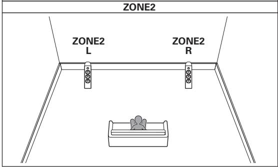 DENON AVR X4200W - ■ Lecture 5.1 canaux (connexion bi-amp des enceintes avant : MAIN ZONE) + lecture 2 canaux (ZONE2) - 2