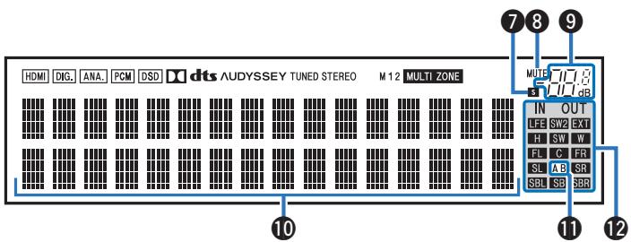 DENON AVR X4200W - Affichage - 2