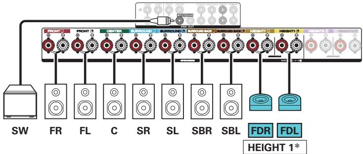 DENON AVR X4200W - Exemple de connexion avec utilisation d'un ensemble d'enceintes Dolby Atmos Enabled - 3