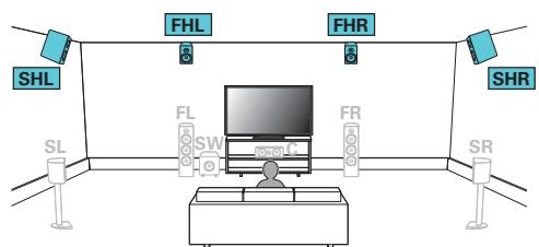 DENON AVR X4200W - Exemple de connexion pour le système Auro-3D à 9.1 canaux - 1