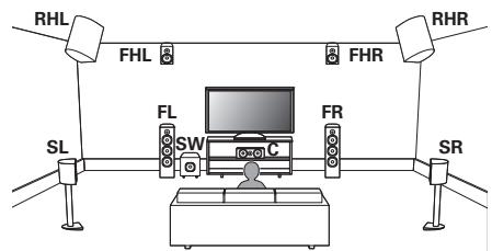 DENON AVR X4200W - Exemple de plan des enceintes - 1