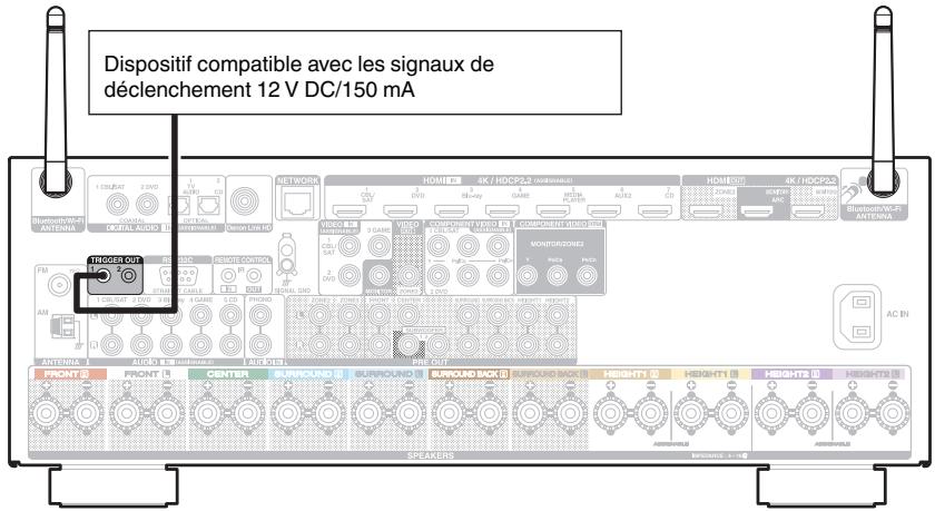 DENON AVR X4200W - Prise TRIGGER OUT - 1