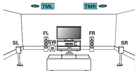DENON AVR X4200W - Exemple de connexions avec utilisation d'enceintes au plafond - 1