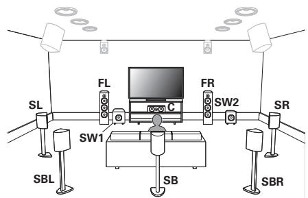 DENON AVR X4200W - Installation des enceintes - 1