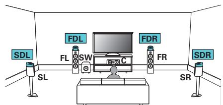 DENON AVR X4200W - Example de connexion avec utiliseation de deux ensembles d'enceintes Dolby Atmos Enabled - 1