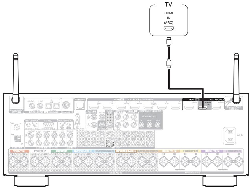 DENON AVR X4200W - Connexion 1 : Téléviseur équipé d'une borne HDMI et compatible avec la fonction ARC (Audio Return Channel) - 1