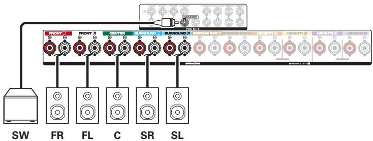 DENON AVR X4200W - Lecture sur 5.1 canaux - 2