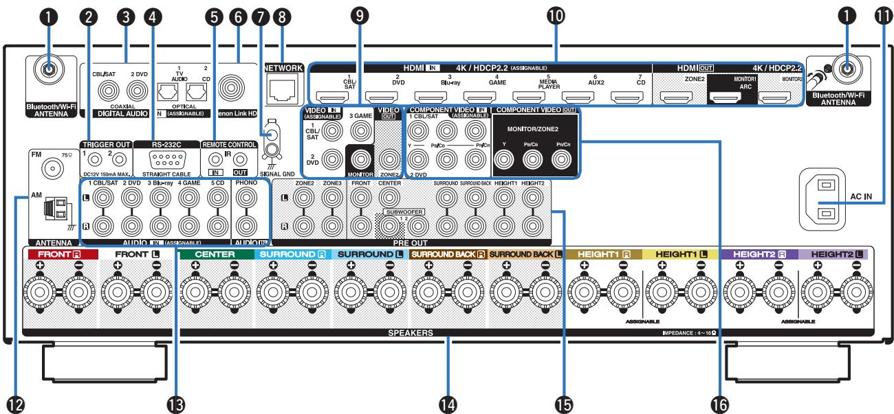 DENON AVR X4200W - Panneau arrête - 1