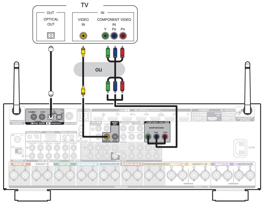 DENON AVR X4200W - Connexion 3 : Télèveur non équipé d'une borne HDMI - 1