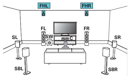 DENON AVR X4200W - Exemple de connexion avec utiliseation d'un ensemble d'enceintes haute - 1
