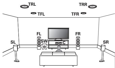 DENON AVR X4200W - Exemple de plan d'enceintes supérieures - 1