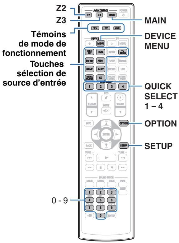 DENON AVR X4200W - Commande d'appareils externes avec la télécommande - 1