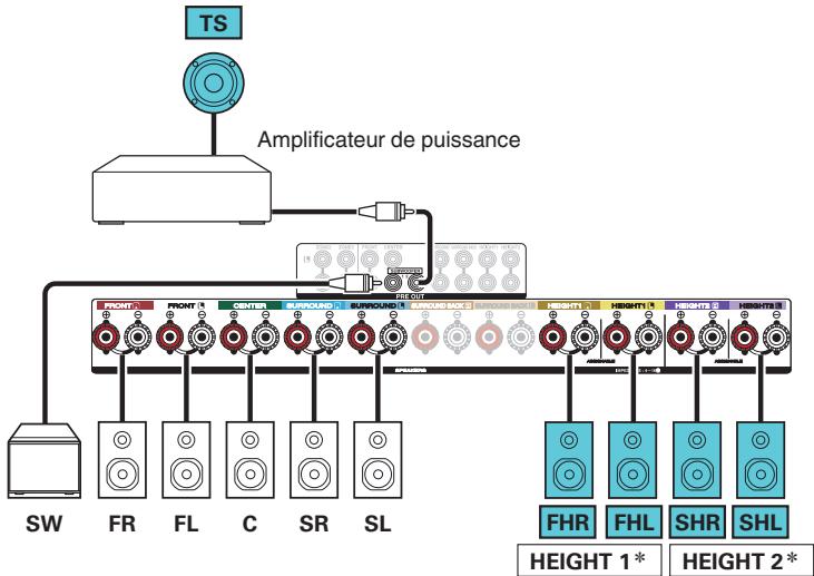 DENON AVR X4200W - Exemple de connexion pour le système Auro-3D à 10.1 canaux - 3