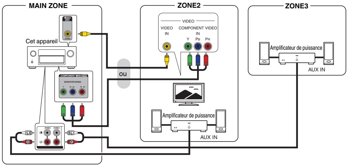 DENON AVR X4200W - ■ Connexion 3 : Connexion via la borne de sortie video et l'amplificateur externe - 1