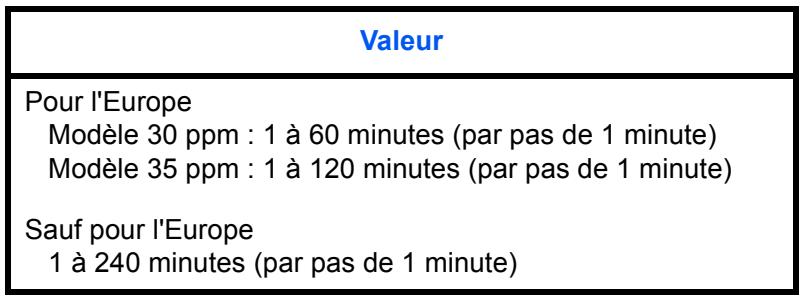 KYOCERA 2030 - Temporisation faible consommation - 1
