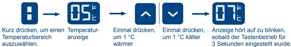 HAIER WS151GDBI - 2.Temperaturregelung - 1