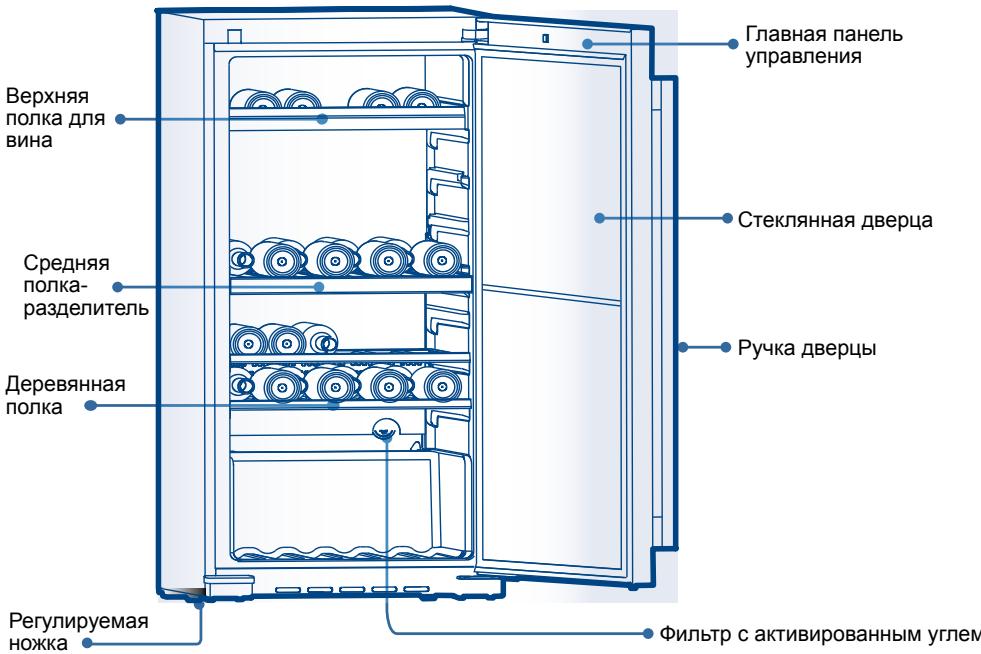 HAIER WS151GDBI - Ha3BaHЯ KOMNoHENTOBN XOJODINbHnkaДЯ BnHa - 1
