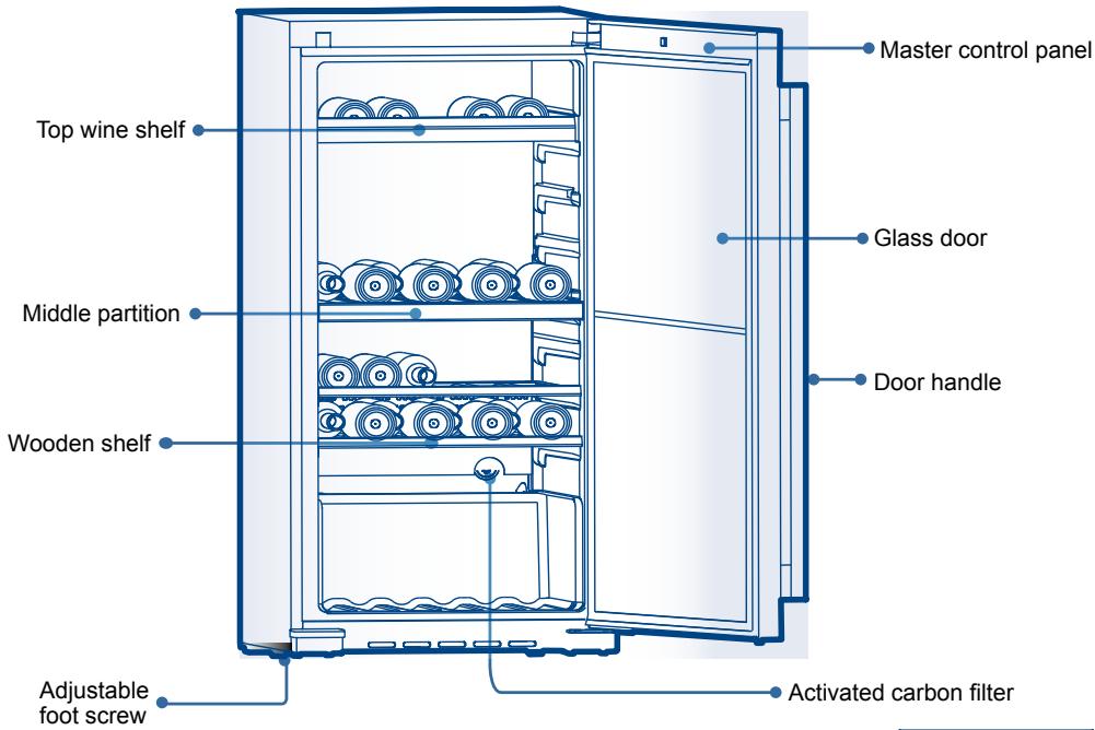HAIER WS151GDBI - Names of Wine Cellar Components - 1