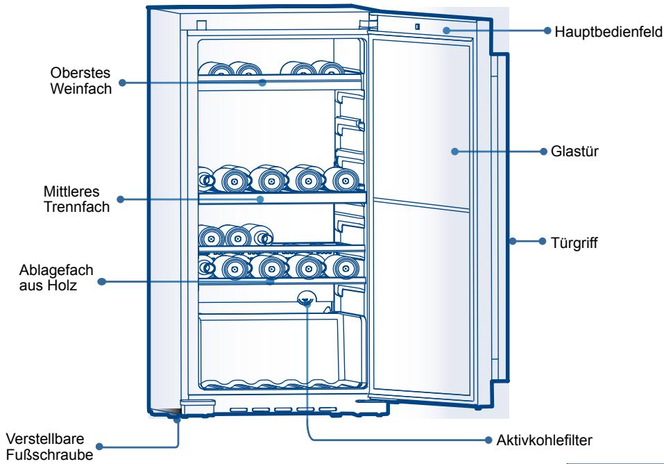 HAIER WS151GDBI - Bauteilbezeichnungen des Weinkühlschranks - 1