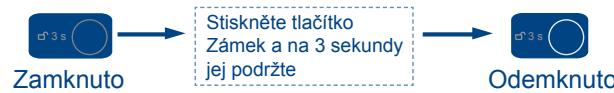 HAIER WS151GDBI - Automatické odemykání a zamykání - 2