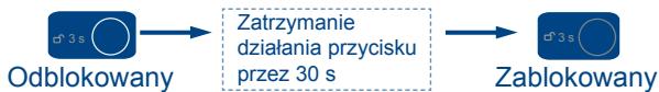 HAIER WS151GDBI - Automatyczne zamykanie i otwieranie - 1