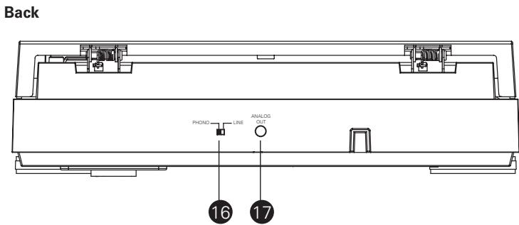 AUDIO TECHNICA AT-LP60BKBT - IC statement: - 2