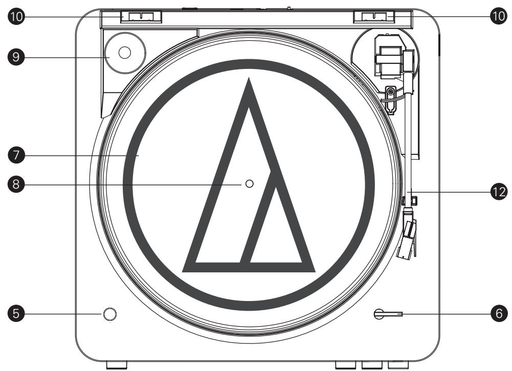 AUDIO TECHNICA AT-LP60BKBT - IC statement: - 3