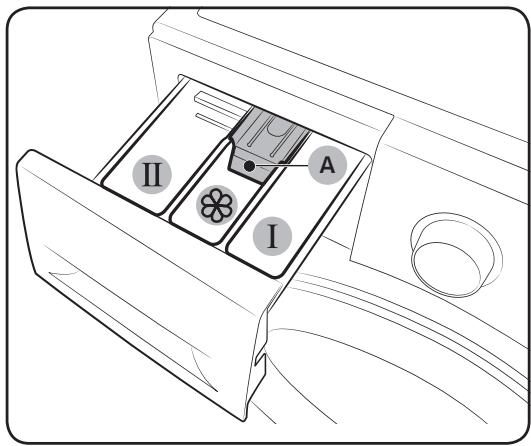 SAMSUNG WD80J5430AW - Conseils d'utilisation du tiroir à lessive - 1