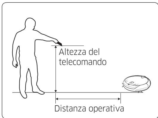 SAMSUNG SR10J503FU - Modalità Silenziosa - 2