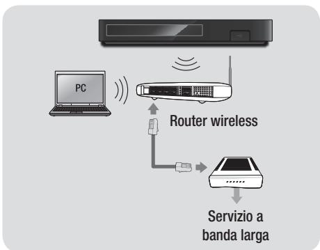 SAMSUNG BD H6500 - Rete wireless - 1