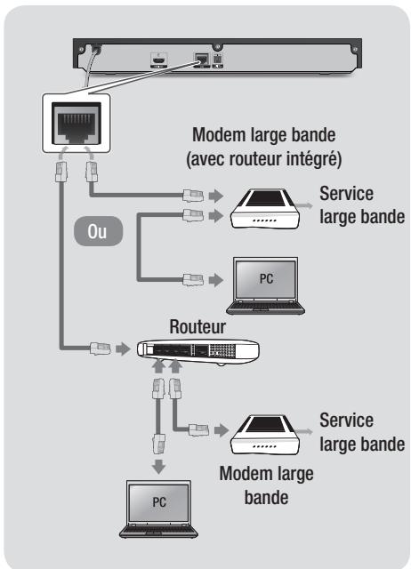 SAMSUNG BD H6500 - Réseau cable - 1