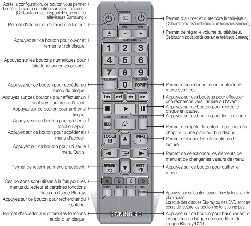 SAMSUNG BD H6500 - Panneau avant - 4