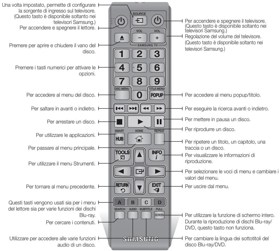 SAMSUNG BD H6500 - Descrizione del telecomando - 1