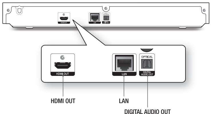 SAMSUNG BD H6500 - Pannello posteriore - 1