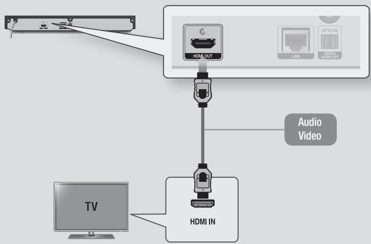 SAMSUNG BD H6500 - Collegamento a un tevisore - 1