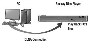SAMSUNG BDJ5500 - Reproduccion de contenido del PC o del dispositivo DLNA a工程技术 del reproductor de discos Blu-ray - 1