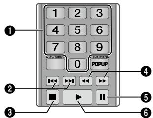 SAMSUNG BDJ5500 - Botoes do Controlo Remoto realizados para Reproduzir Música - 1