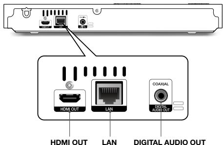 SAMSUNG BDJ5500 - Painel posterior - 1