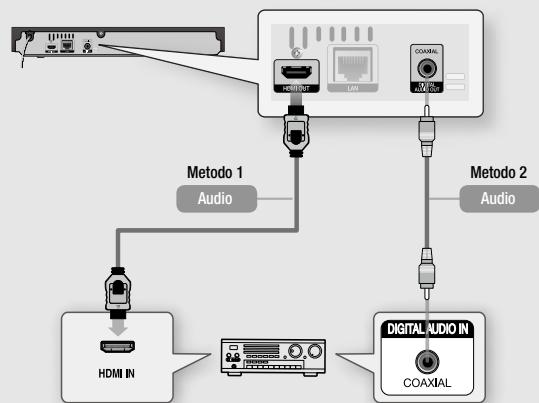 SAMSUNG BDJ5500 - Metodo 2 Collegamento a un ricevitore AV con Dolby Digital - 1