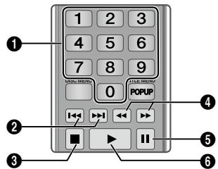 SAMSUNG BDJ5500 - Boutons de la télécommande servant à l'écoute de musique - 1