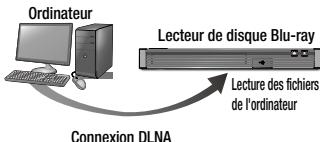 SAMSUNG BDJ5500 - Lecture du contenu stocké sur votre ordinateur ou périphérique DLNA via le lecteur de disques blu-ray - 1