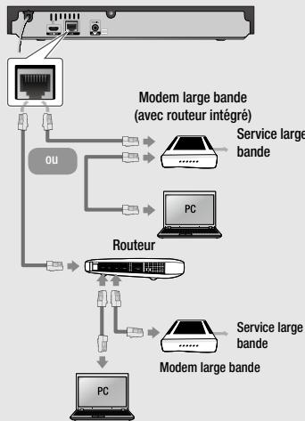 SAMSUNG BDJ5500 - Connexion à un routeur de réseau - 1