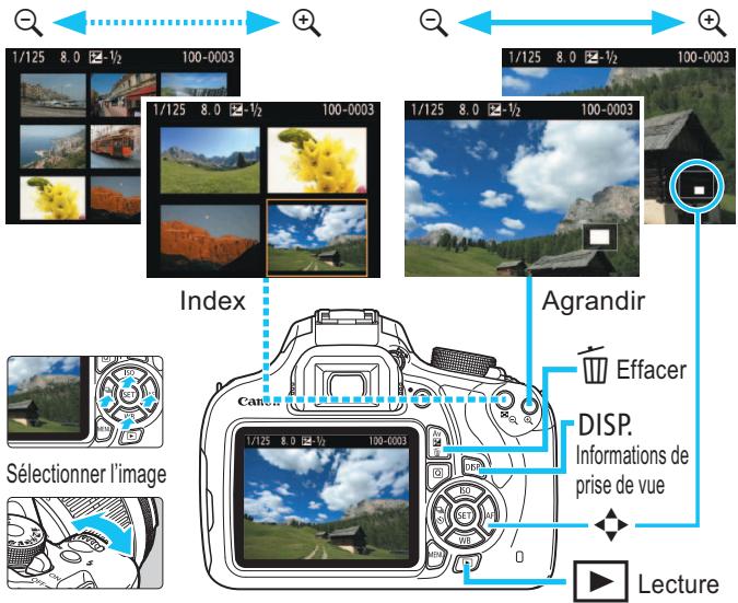 CANON EOS 1200D - Lecture des images - 1