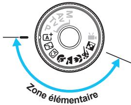 CANON EOS 1200D - Prise de vue élémentaire et lecture des images - 2