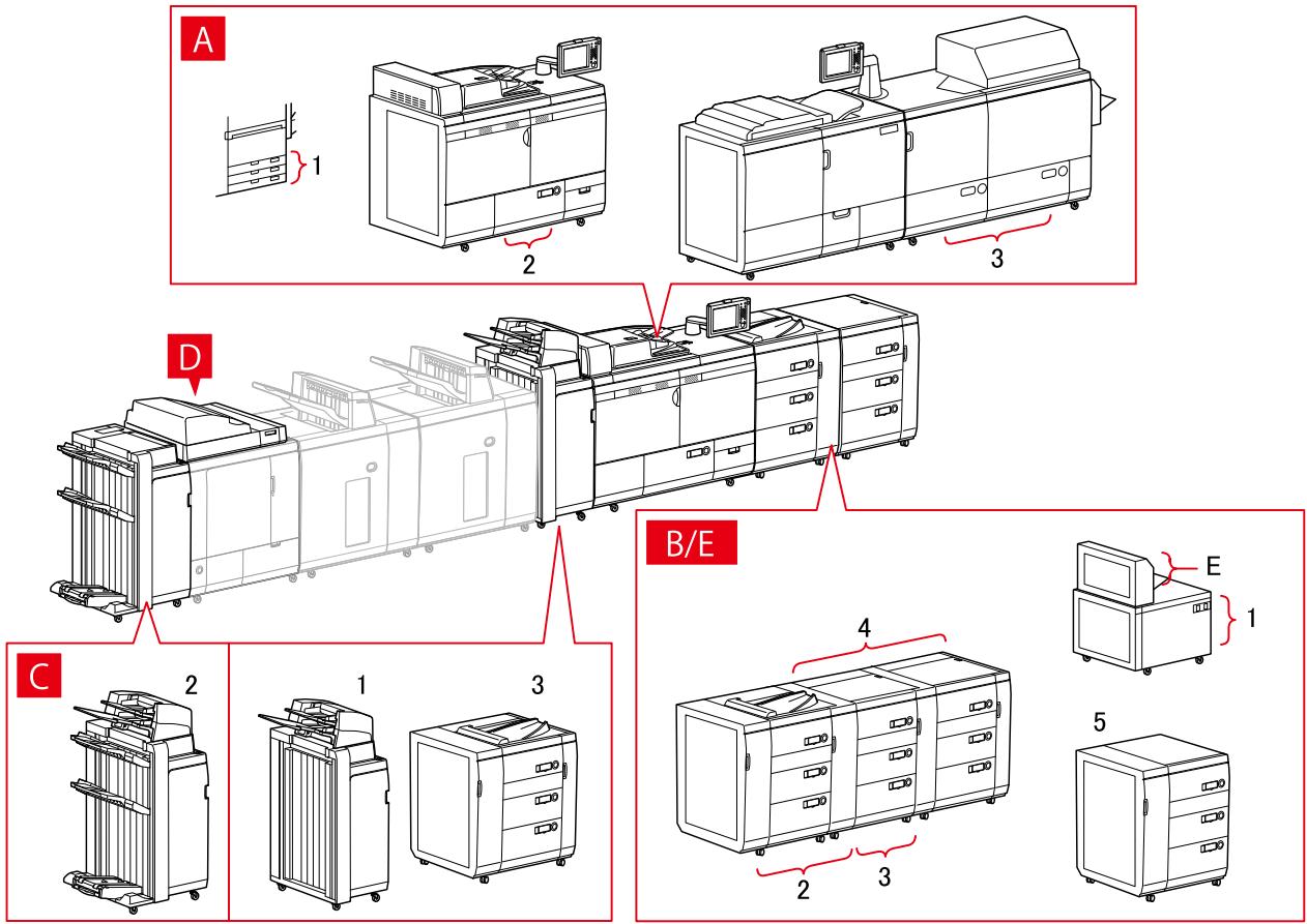 CANON I-SENSYS MF411DW - Paramètres de l'alimentation papier - 1