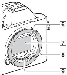 SONY ALPHA 7 - Lado frontal - 2