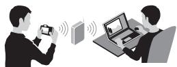 SONY ALPHA 7 - Verwendung der Wi-Fi- und NFC-One-touch functions - 1
